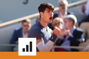 Roland-Garros : l&rsquo;incroyable précocité de Carlos Alcaraz en chiffres
