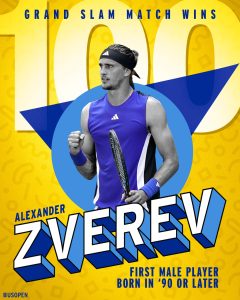 Alexander Zverev a atteint 100 victoires en Grand Chelem