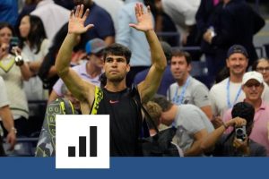 Les chiffres marquants de ce début d&rsquo;US Open, marqué par la défaite d&rsquo;Alcaraz et les déceptions françaises