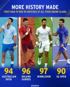 Novak Djokovic bat un record historique en Grand Chelem