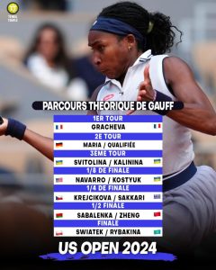 Swiatek avec Rybakina, Gauff avec Sabalenka