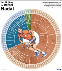 Rafael Nadal, la retraite annoncée d&rsquo;une légende du sport