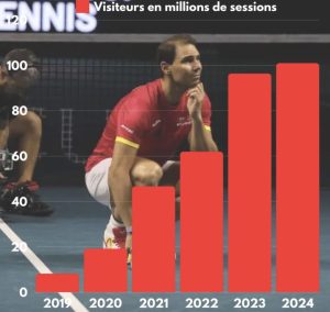 ATP – WTA, Le blog de la rédac&rsquo; > Welovetennis.fr signe un record historique et symbolique