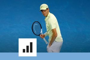 Les chiffres de la domination de Jannik Sinner après son sacre à l&rsquo;Open d&rsquo;Australie