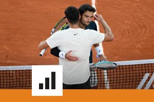 Nombre d&rsquo;abandons, pourcentage de première balle… les chiffres marquants de la demi-finale entre Alcaraz et Musetti à Roland-Garros