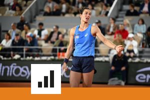 Panne de coups gagnants, première balle inefficace… Les chiffres de la défaite de Loïs Boisson en demi-finales de Roland-Garros