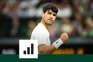 Titres, ratio de victoires… Alcaraz et son tennis instinctif dans les pas des plus grands joueurs sur gazon