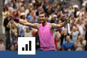 Avec 6 Grands Chelems à 22 ans après son titre à l&rsquo;US Open, Alcaraz plus précoce que Djokovic, Nadal et Federer