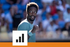 Gaël Monfils, qui s&rsquo;arrêtera fin 2026 : une carrière riche en émotions, mais aussi en résultats