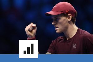 Série de victoires, capacité à ne jamais lâcher un set, Alcaraz seul à résister : les chiffres du succès de Sinner aux Finales ATP