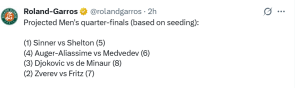 Tirage : Djokovic avec Zverev