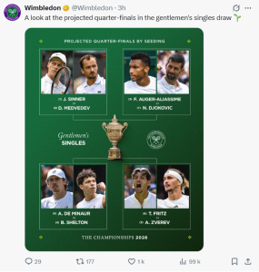 Tirage : Sinner avec Djokovic