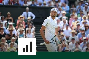 10 chiffres pour raconter la portée de la qualification d&rsquo;Alexander Zverev pour la finale de Wimbledon