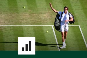 Aucun Français en deuxième semaine de Wimbledon, ça commence à devenir une habitude