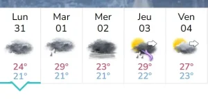 US Open : la pluie pourrait complètement bouleverser la première semaine à New York